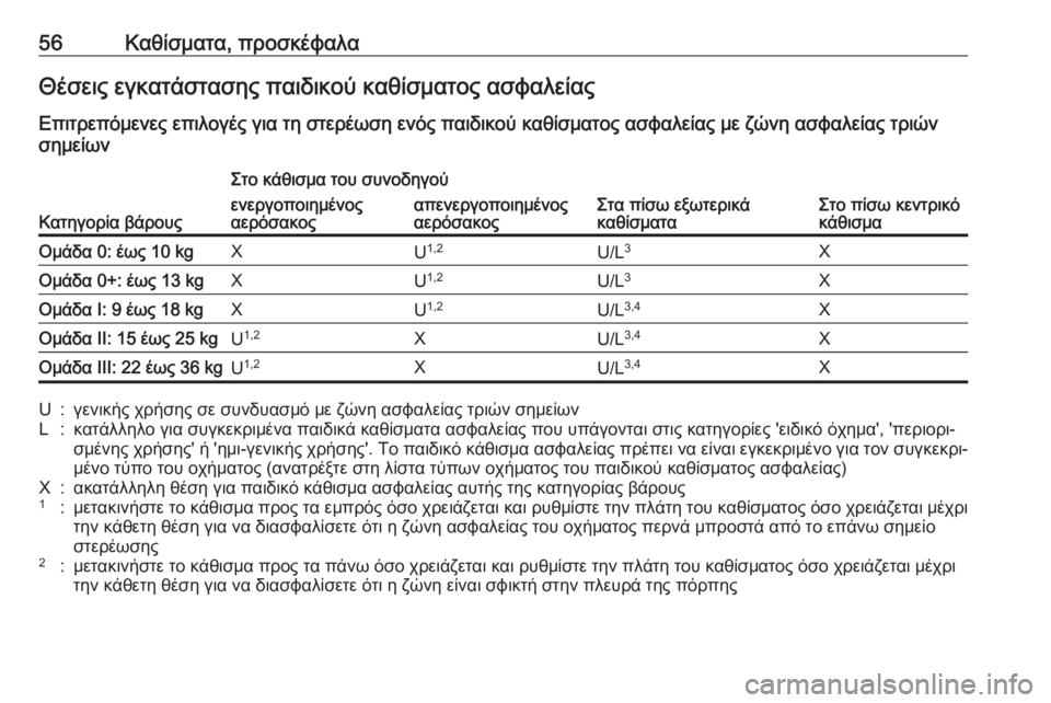 OPEL CORSA E 2017.5 Εγχειρίδιο Οδηγιών Χρήσης και Λειτουργίας (in Greek) 56Καθίσματα, προσκέφαλαΘέσεις εγκατάστασης παιδικού καθίσματος ασφαλείας
Επιτρεπόμενες επιλογές για τη στε OPEL CORSA E 2017.5 Εγχειρίδιο Οδηγιών Χρήσης και Λειτουργίας (in Greek) 56Καθίσματα, προσκέφαλαΘέσεις εγκατάστασης παιδικού καθίσματος ασφαλείας
Επιτρεπόμενες επιλογές για τη στε