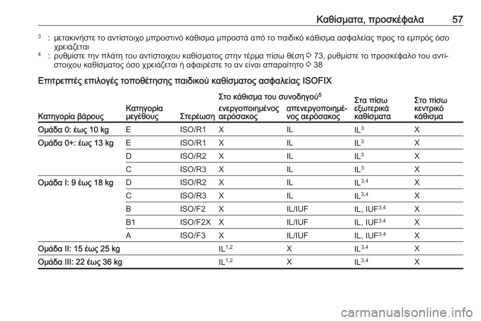 OPEL CORSA E 2017.5  Εγχειρίδιο Οδηγιών Χρήσης και Λειτουργίας (in Greek) Καθίσματα, προσκέφαλα573:μετακινήστε το αντίστοιχο μπροστινό κάθισμα μπροστά από το παιδικό κάθισμα ασφαλεία