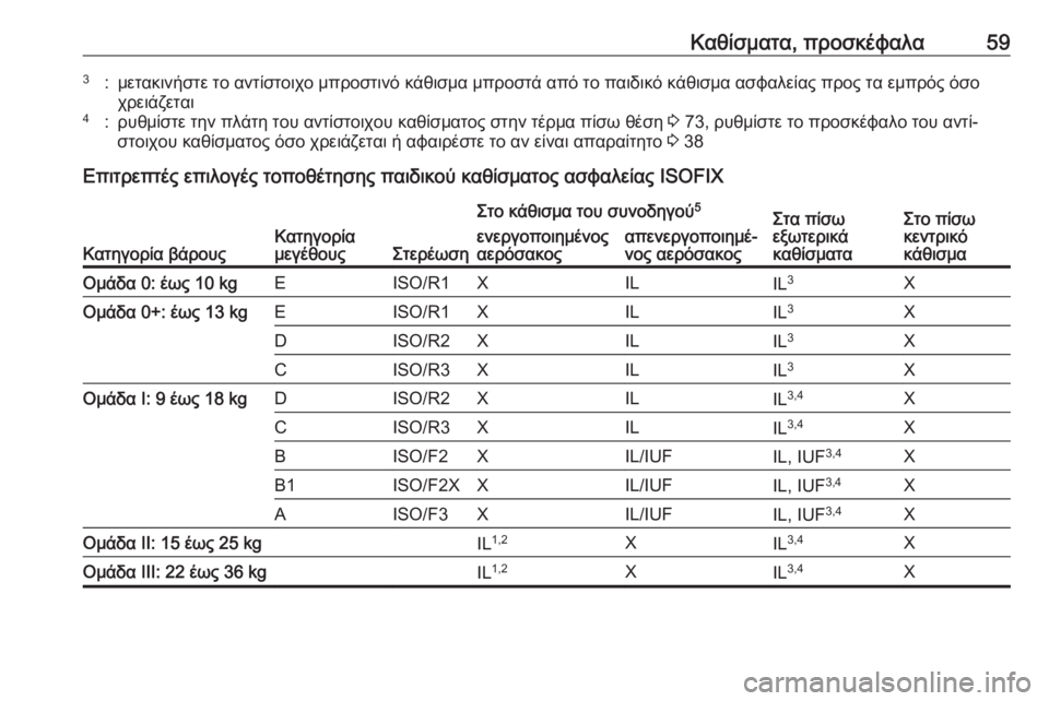 OPEL CORSA E 2018  Εγχειρίδιο Οδηγιών Χρήσης και Λειτουργίας (in Greek) Καθίσματα, προσκέφαλα593:μετακινήστε το αντίστοιχο μπροστινό κάθισμα μπροστά από το παιδικό κάθισμα ασφαλεία