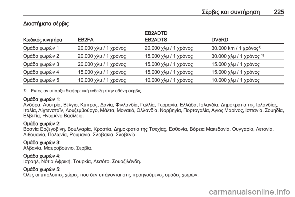 OPEL CORSA F 2020  Εγχειρίδιο Οδηγιών Χρήσης και Λειτουργίας (in Greek) Σέρβις και συντήρηση225Διαστήματα σέρβις
Κωδικός κινητήραEB2FA
EB2ADTD
EB2ADTS
DV5RD
Ομάδα χωρών 120.000 χλμ / 1 χρόνος20.000 χλμ
