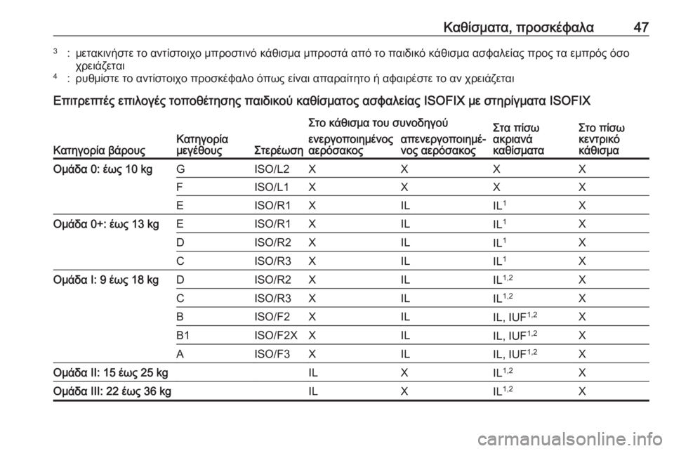 OPEL CORSA F 2020  Εγχειρίδιο Οδηγιών Χρήσης και Λειτουργίας (in Greek) Καθίσματα, προσκέφαλα473:μετακινήστε το αντίστοιχο μπροστινό κάθισμα μπροστά από το παιδικό κάθισμα ασφαλεία