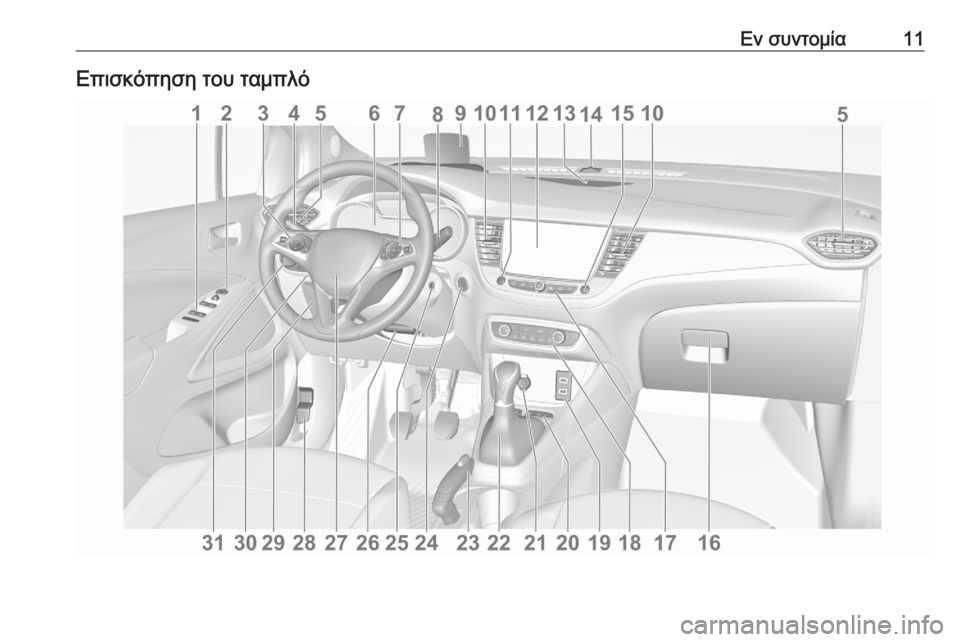 OPEL CROSSLAND X 2020  Εγχειρίδιο Οδηγιών Χρήσης και Λειτουργίας (in Greek) Εν συντομία11Επισκόπηση του ταμπλό 