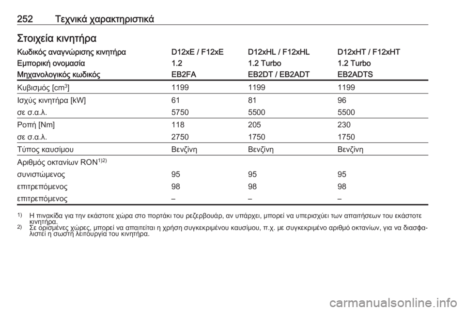 OPEL CROSSLAND X 2020  Εγχειρίδιο Οδηγιών Χρήσης και Λειτουργίας (in Greek) 252Τεχνικά χαρακτηριστικάΣτοιχεία κινητήραΚωδικός αναγνώρισης κινητήραD12xE / F12xED12xHL / F12xHLD12xHT / F12xHTΕμπορική ονο