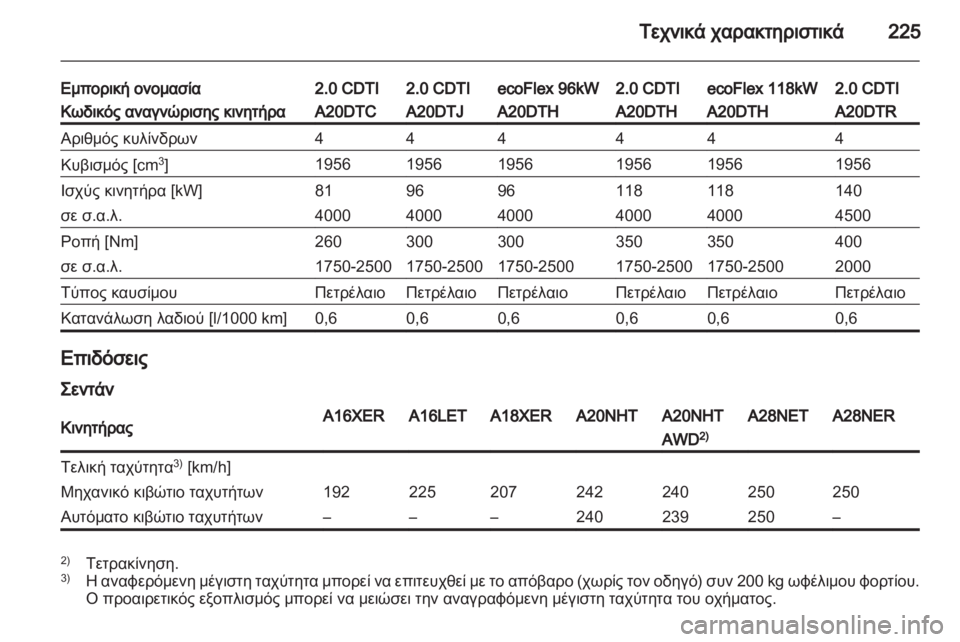 OPEL INSIGNIA 2010  Εγχειρίδιο Οδηγιών Χρήσης και Λειτουργίας (in Greek) 
