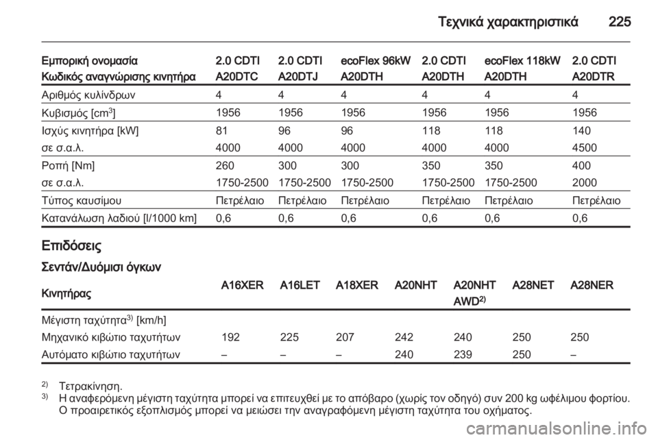 OPEL INSIGNIA 2010.5  Εγχειρίδιο Οδηγιών Χρήσης και Λειτουργίας (in Greek) 
