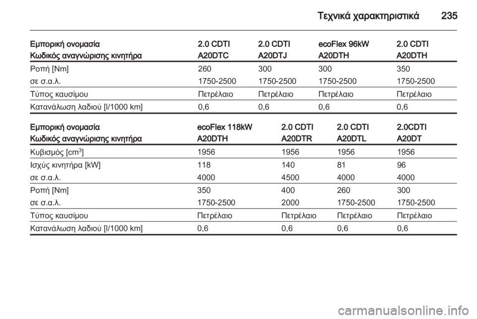 OPEL INSIGNIA 2011  Εγχειρίδιο Οδηγιών Χρήσης και Λειτουργίας (in Greek) 