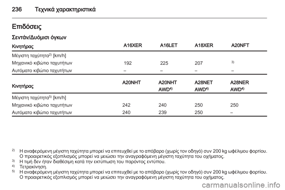 OPEL INSIGNIA 2011  Εγχειρίδιο Οδηγιών Χρήσης και Λειτουργίας (in Greek) 