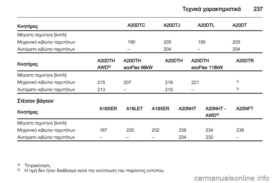 OPEL INSIGNIA 2011  Εγχειρίδιο Οδηγιών Χρήσης και Λειτουργίας (in Greek) 