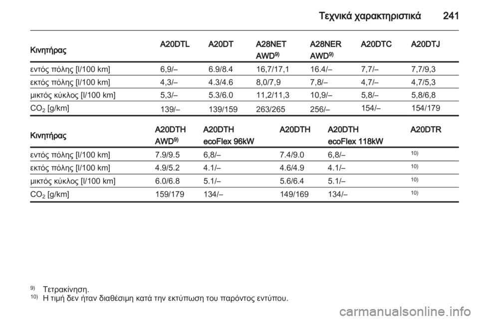 OPEL INSIGNIA 2011  Εγχειρίδιο Οδηγιών Χρήσης και Λειτουργίας (in Greek) 
