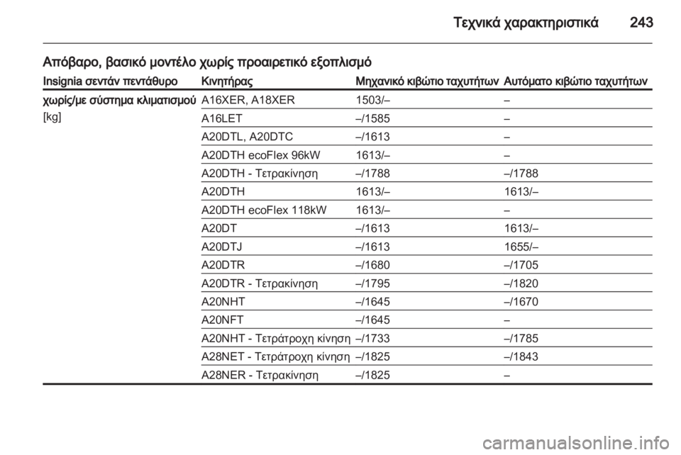 OPEL INSIGNIA 2011  Εγχειρίδιο Οδηγιών Χρήσης και Λειτουργίας (in Greek) 