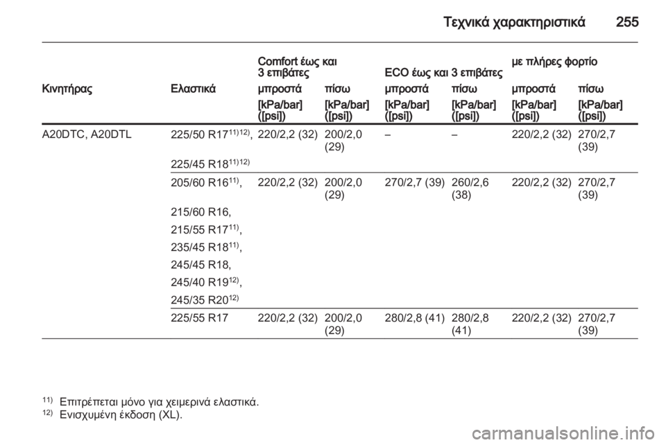 OPEL INSIGNIA 2011  Εγχειρίδιο Οδηγιών Χρήσης και Λειτουργίας (in Greek) 