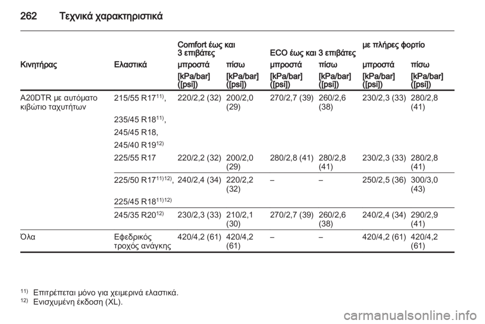 OPEL INSIGNIA 2011  Εγχειρίδιο Οδηγιών Χρήσης και Λειτουργίας (in Greek) 