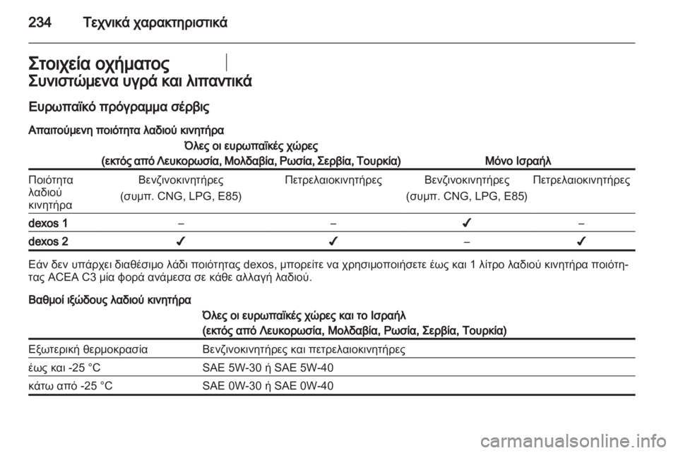 OPEL INSIGNIA 2011.5  Εγχειρίδιο Οδηγιών Χρήσης και Λειτουργίας (in Greek) 