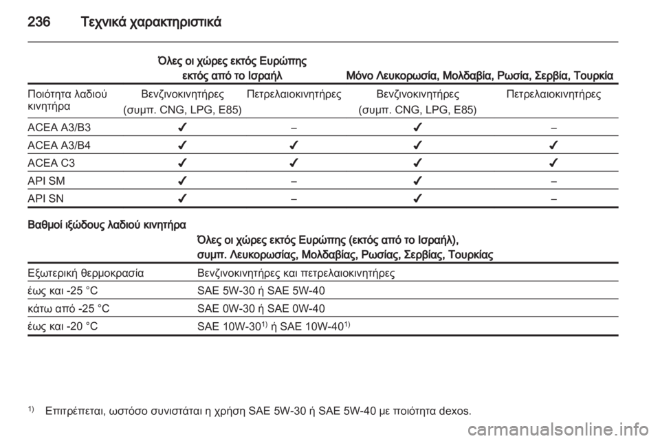 OPEL INSIGNIA 2011.5  Εγχειρίδιο Οδηγιών Χρήσης και Λειτουργίας (in Greek) 