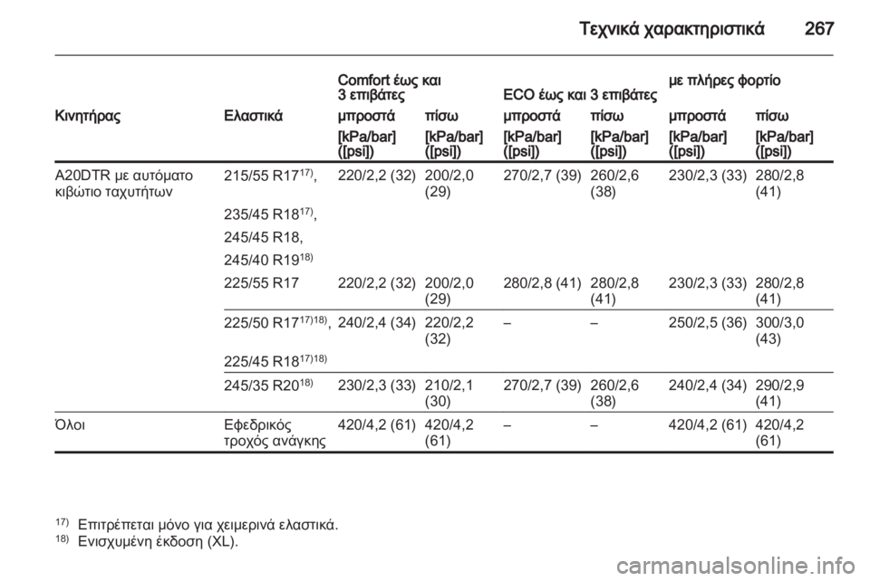 OPEL INSIGNIA 2011.5  Εγχειρίδιο Οδηγιών Χρήσης και Λειτουργίας (in Greek) 