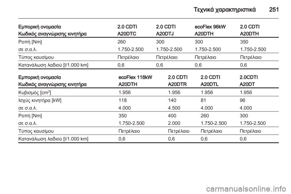 OPEL INSIGNIA 2012  Εγχειρίδιο Οδηγιών Χρήσης και Λειτουργίας (in Greek) 