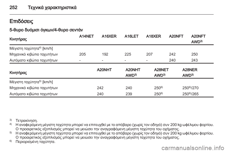 OPEL INSIGNIA 2012  Εγχειρίδιο Οδηγιών Χρήσης και Λειτουργίας (in Greek) 