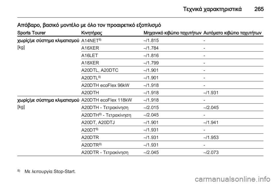 OPEL INSIGNIA 2012  Εγχειρίδιο Οδηγιών Χρήσης και Λειτουργίας (in Greek) 