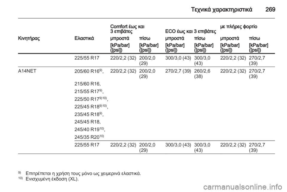 OPEL INSIGNIA 2012  Εγχειρίδιο Οδηγιών Χρήσης και Λειτουργίας (in Greek) 
