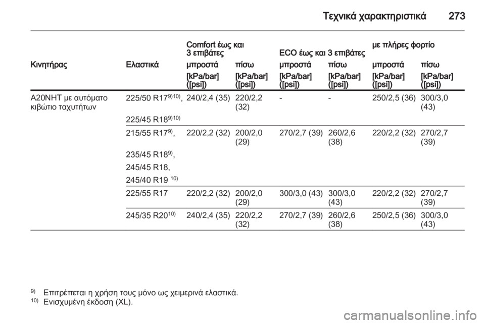 OPEL INSIGNIA 2012  Εγχειρίδιο Οδηγιών Χρήσης και Λειτουργίας (in Greek) 
