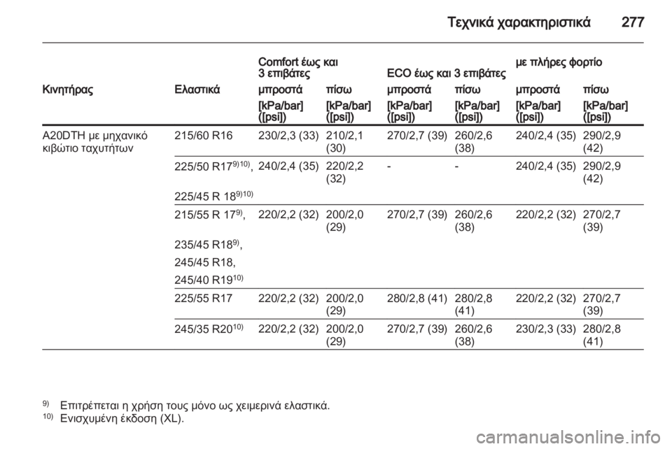 OPEL INSIGNIA 2012  Εγχειρίδιο Οδηγιών Χρήσης και Λειτουργίας (in Greek) 