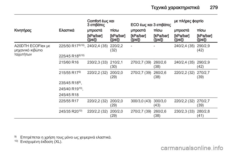 OPEL INSIGNIA 2012  Εγχειρίδιο Οδηγιών Χρήσης και Λειτουργίας (in Greek) 