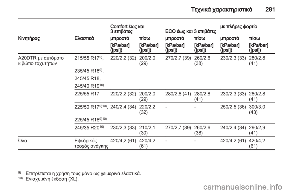 OPEL INSIGNIA 2012  Εγχειρίδιο Οδηγιών Χρήσης και Λειτουργίας (in Greek) 