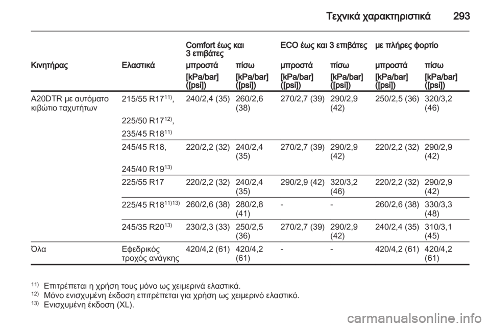 OPEL INSIGNIA 2012  Εγχειρίδιο Οδηγιών Χρήσης και Λειτουργίας (in Greek) 