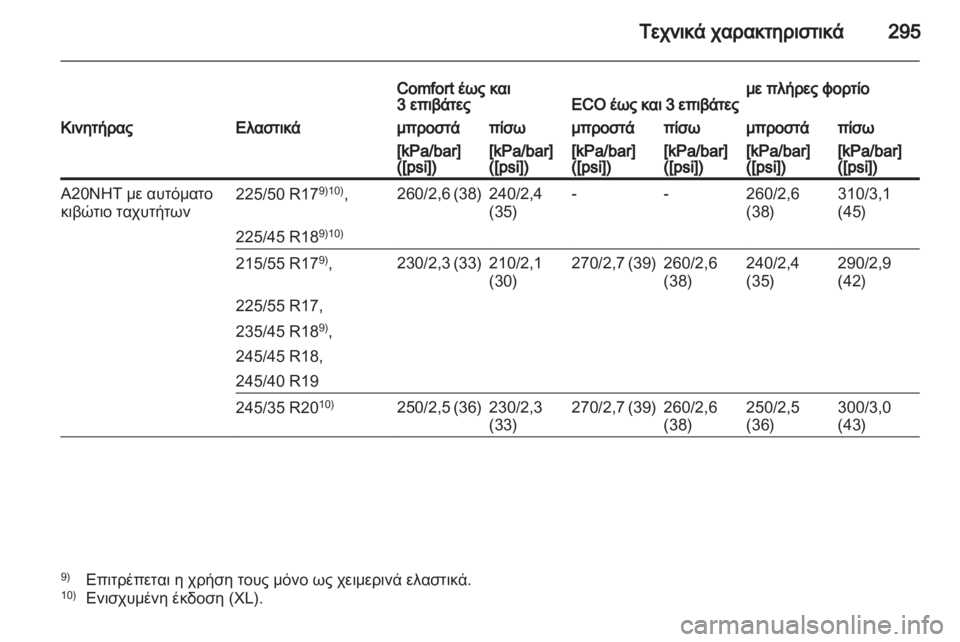 OPEL INSIGNIA 2012  Εγχειρίδιο Οδηγιών Χρήσης και Λειτουργίας (in Greek) 