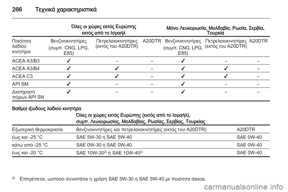 OPEL INSIGNIA 2012.5  Εγχειρίδιο Οδηγιών Χρήσης και Λειτουργίας (in Greek) 