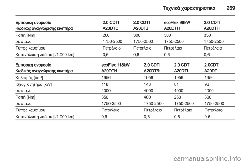 OPEL INSIGNIA 2012.5  Εγχειρίδιο Οδηγιών Χρήσης και Λειτουργίας (in Greek) 