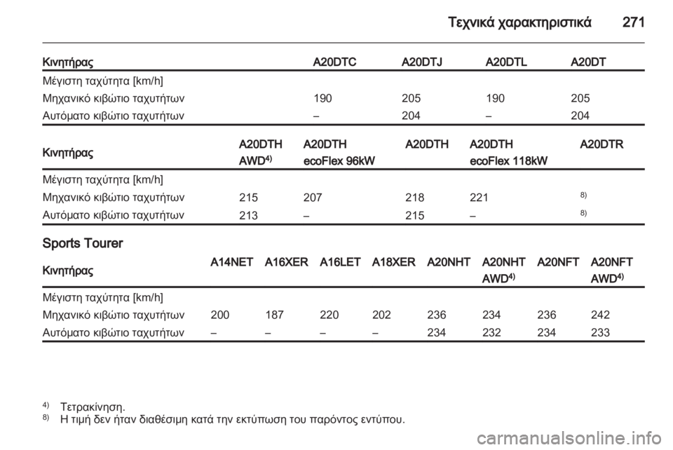 OPEL INSIGNIA 2012.5  Εγχειρίδιο Οδηγιών Χρήσης και Λειτουργίας (in Greek) 
