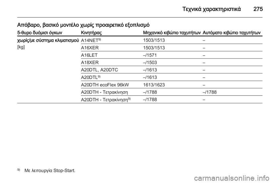 OPEL INSIGNIA 2012.5  Εγχειρίδιο Οδηγιών Χρήσης και Λειτουργίας (in Greek) 