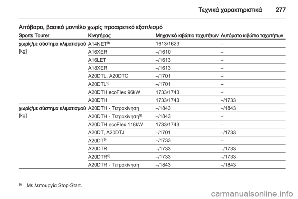 OPEL INSIGNIA 2012.5  Εγχειρίδιο Οδηγιών Χρήσης και Λειτουργίας (in Greek) 