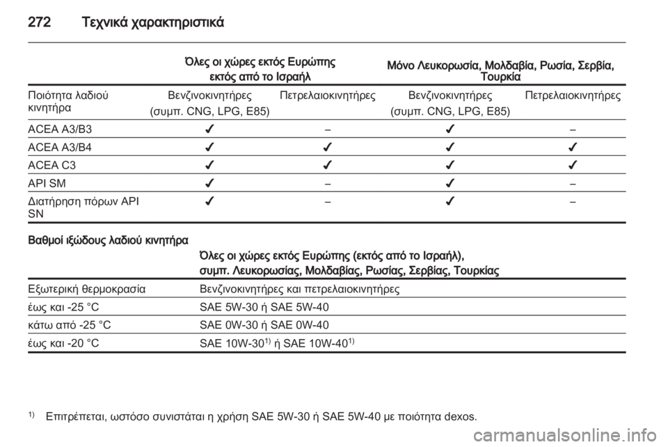 OPEL INSIGNIA 2013  Εγχειρίδιο Οδηγιών Χρήσης και Λειτουργίας (in Greek) 