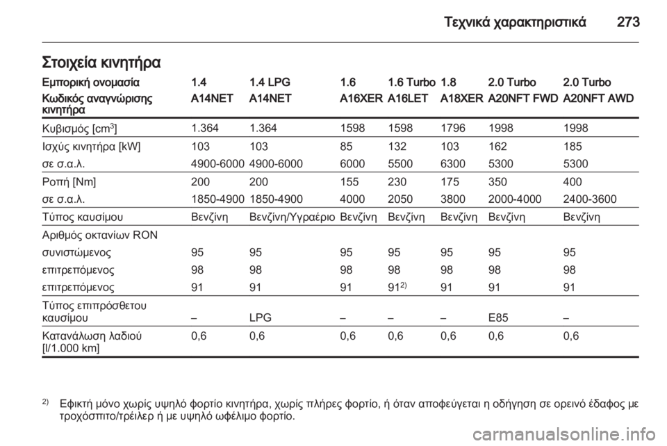 OPEL INSIGNIA 2013  Εγχειρίδιο Οδηγιών Χρήσης και Λειτουργίας (in Greek) 