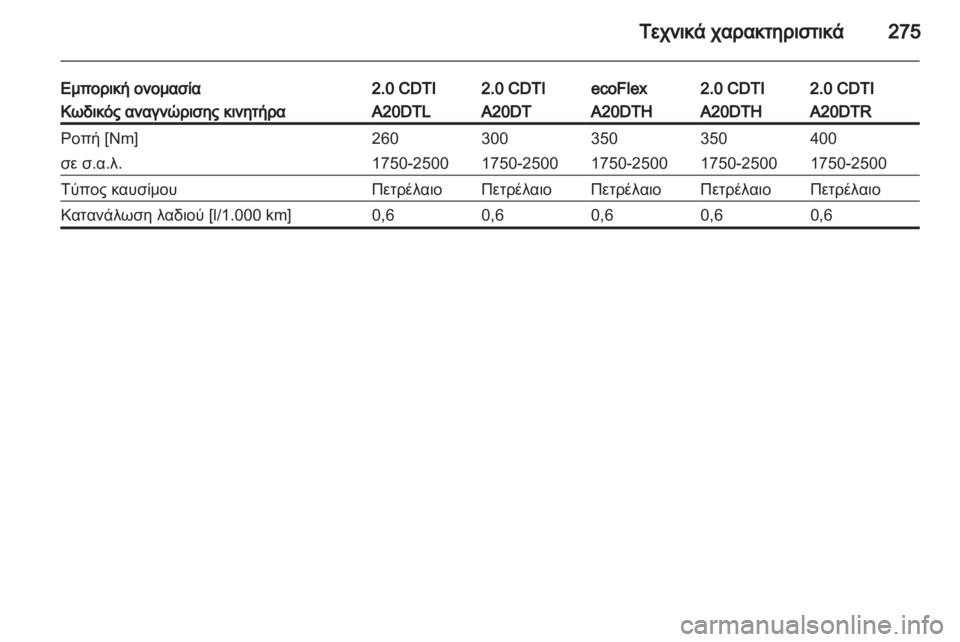 OPEL INSIGNIA 2013  Εγχειρίδιο Οδηγιών Χρήσης και Λειτουργίας (in Greek) 