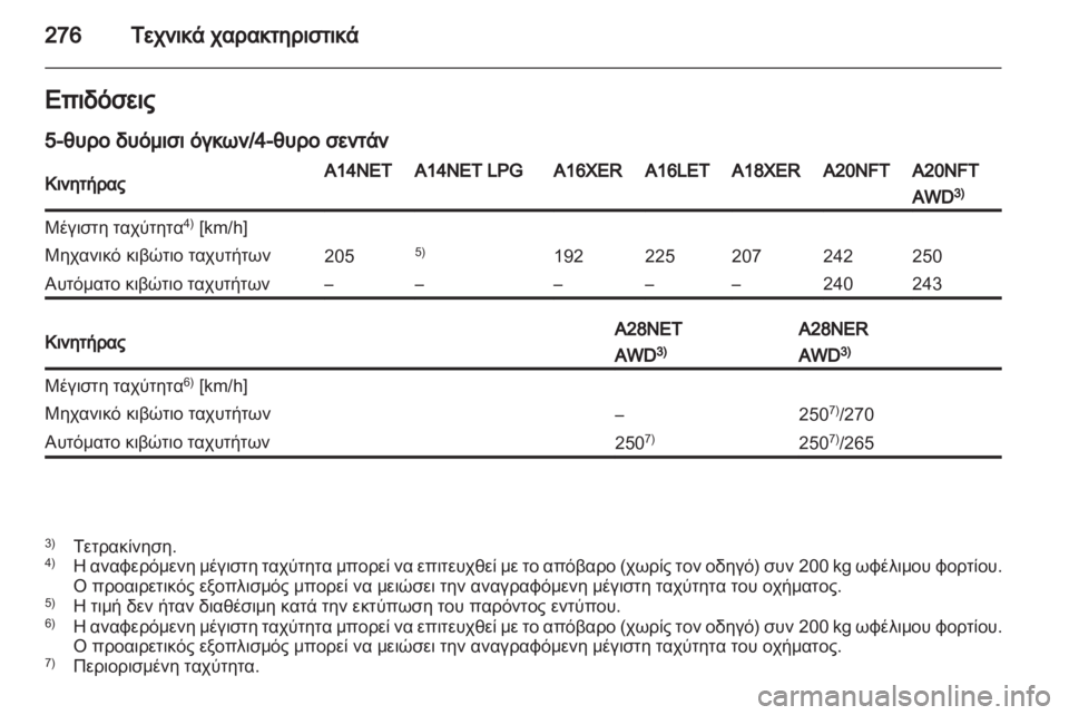 OPEL INSIGNIA 2013  Εγχειρίδιο Οδηγιών Χρήσης και Λειτουργίας (in Greek) 