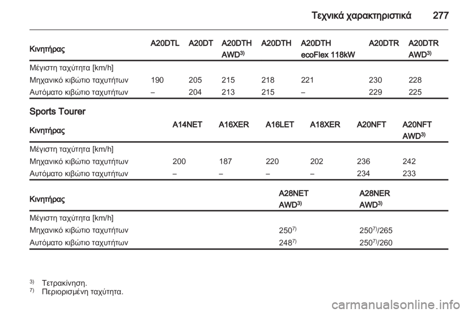 OPEL INSIGNIA 2013  Εγχειρίδιο Οδηγιών Χρήσης και Λειτουργίας (in Greek) 