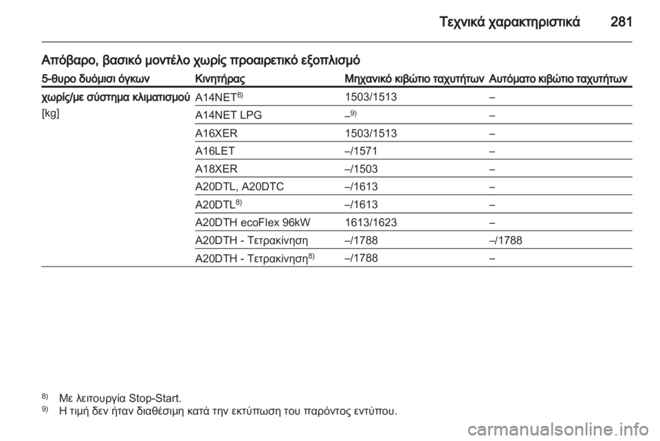 OPEL INSIGNIA 2013  Εγχειρίδιο Οδηγιών Χρήσης και Λειτουργίας (in Greek) 