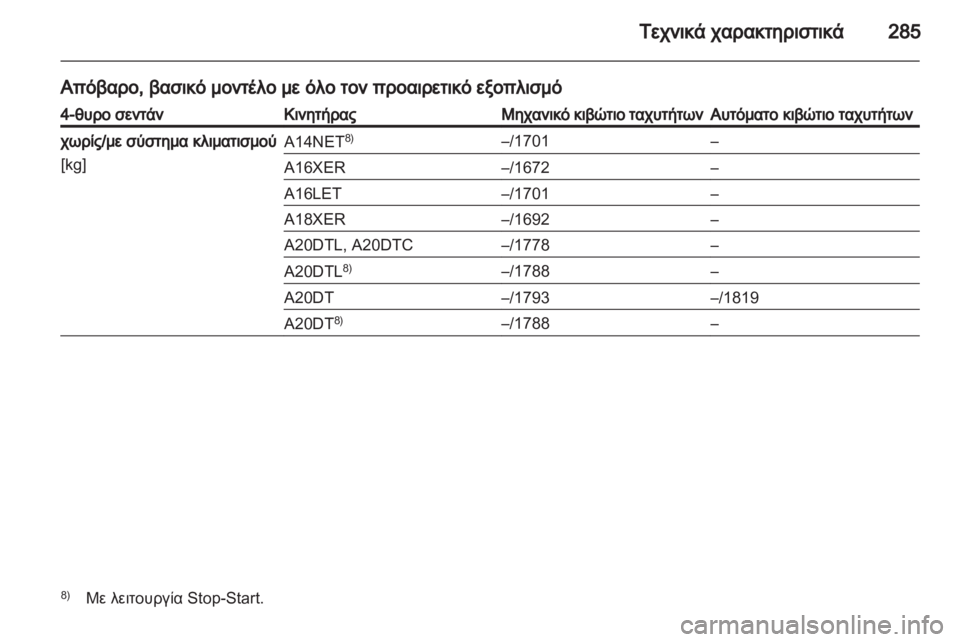 OPEL INSIGNIA 2013  Εγχειρίδιο Οδηγιών Χρήσης και Λειτουργίας (in Greek) 