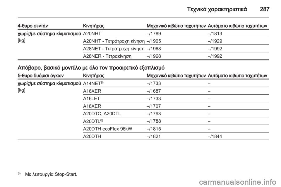 OPEL INSIGNIA 2013  Εγχειρίδιο Οδηγιών Χρήσης και Λειτουργίας (in Greek) 