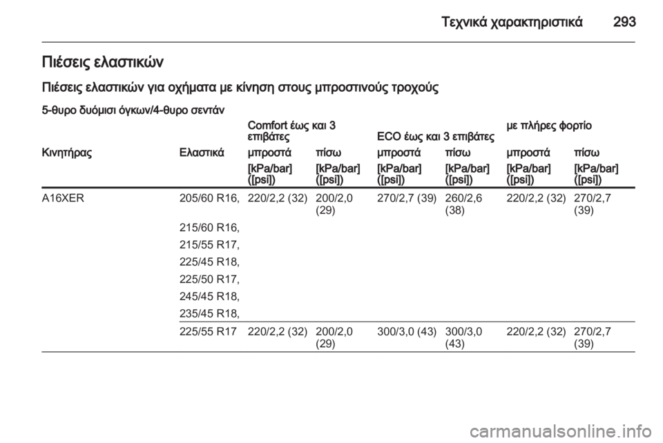 OPEL INSIGNIA 2013  Εγχειρίδιο Οδηγιών Χρήσης και Λειτουργίας (in Greek) 