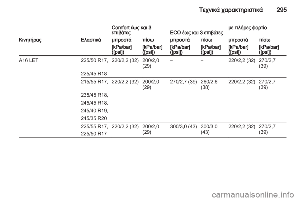 OPEL INSIGNIA 2013  Εγχειρίδιο Οδηγιών Χρήσης και Λειτουργίας (in Greek) 