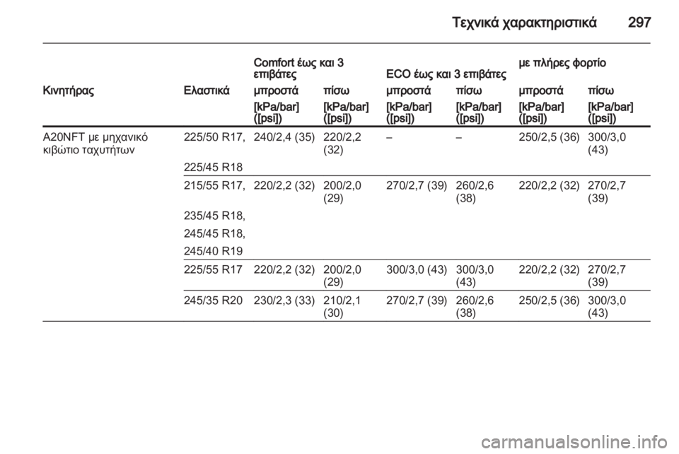 OPEL INSIGNIA 2013  Εγχειρίδιο Οδηγιών Χρήσης και Λειτουργίας (in Greek) 