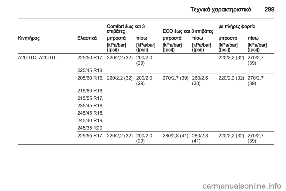 OPEL INSIGNIA 2013  Εγχειρίδιο Οδηγιών Χρήσης και Λειτουργίας (in Greek) 