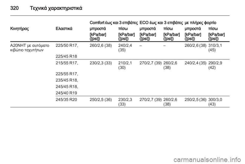 OPEL INSIGNIA 2013  Εγχειρίδιο Οδηγιών Χρήσης και Λειτουργίας (in Greek) 