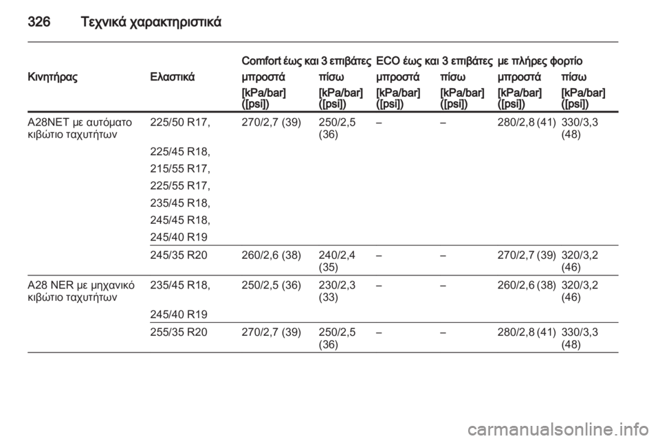 OPEL INSIGNIA 2013  Εγχειρίδιο Οδηγιών Χρήσης και Λειτουργίας (in Greek) 