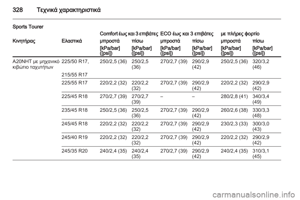 OPEL INSIGNIA 2013  Εγχειρίδιο Οδηγιών Χρήσης και Λειτουργίας (in Greek) 