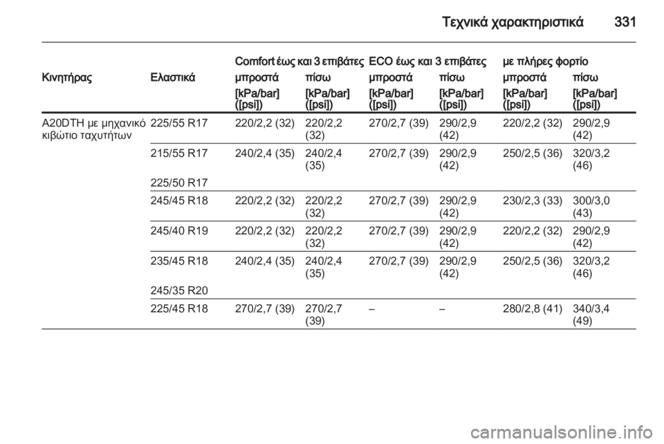 OPEL INSIGNIA 2013  Εγχειρίδιο Οδηγιών Χρήσης και Λειτουργίας (in Greek) 